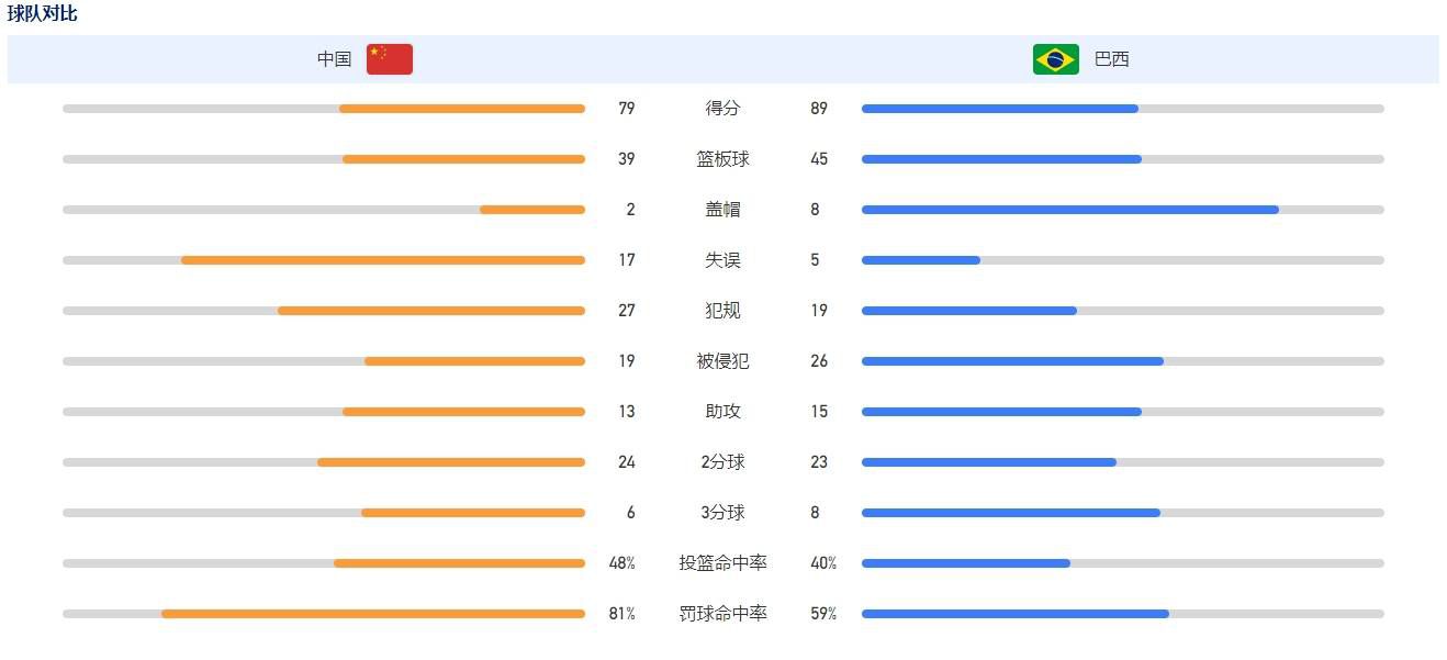 战报赵继伟20+5+6 周琦23+13 胡明轩21分 辽宁力克广东喜提8连胜CBA常规赛，辽宁主场迎战广东，辽宁目前喜提7连胜，20胜2负排在积分榜第2位；广东3连胜后18胜5负排在第4位，辽粤大战强强对话让人关注。